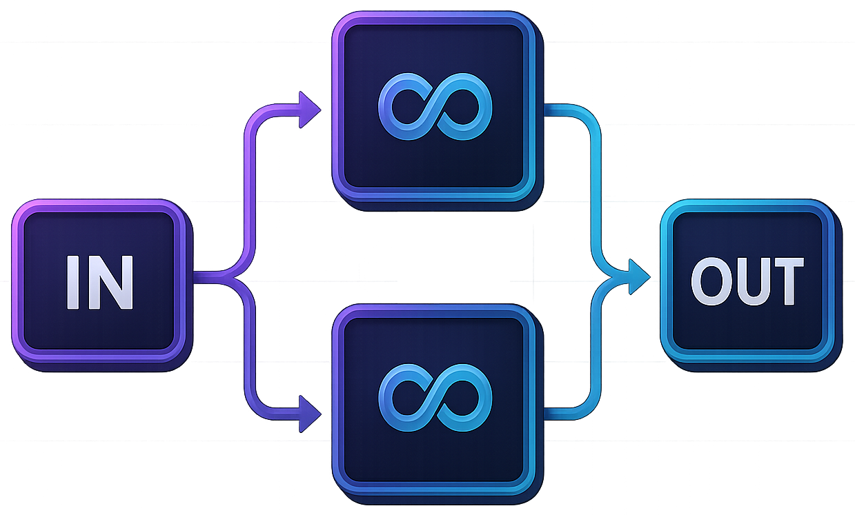 Multiple streams of information flowing concurrently towards a central point in a parallel architecture